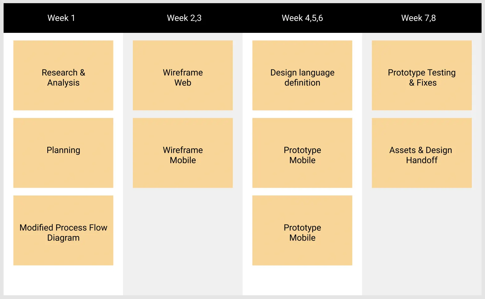 Brindas — Timeline & roadmap