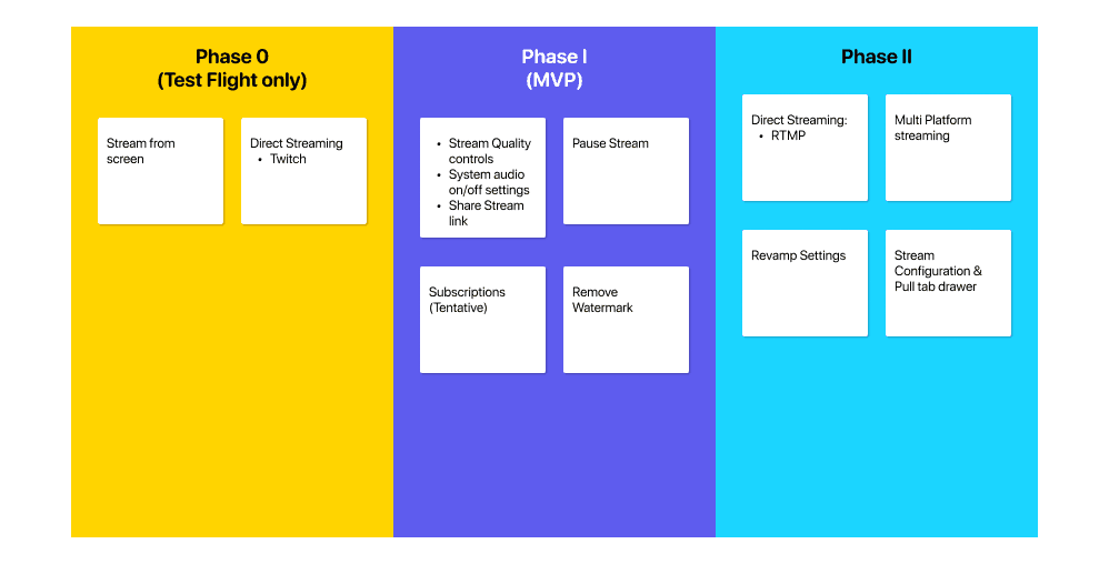 Winya — Product roadmap